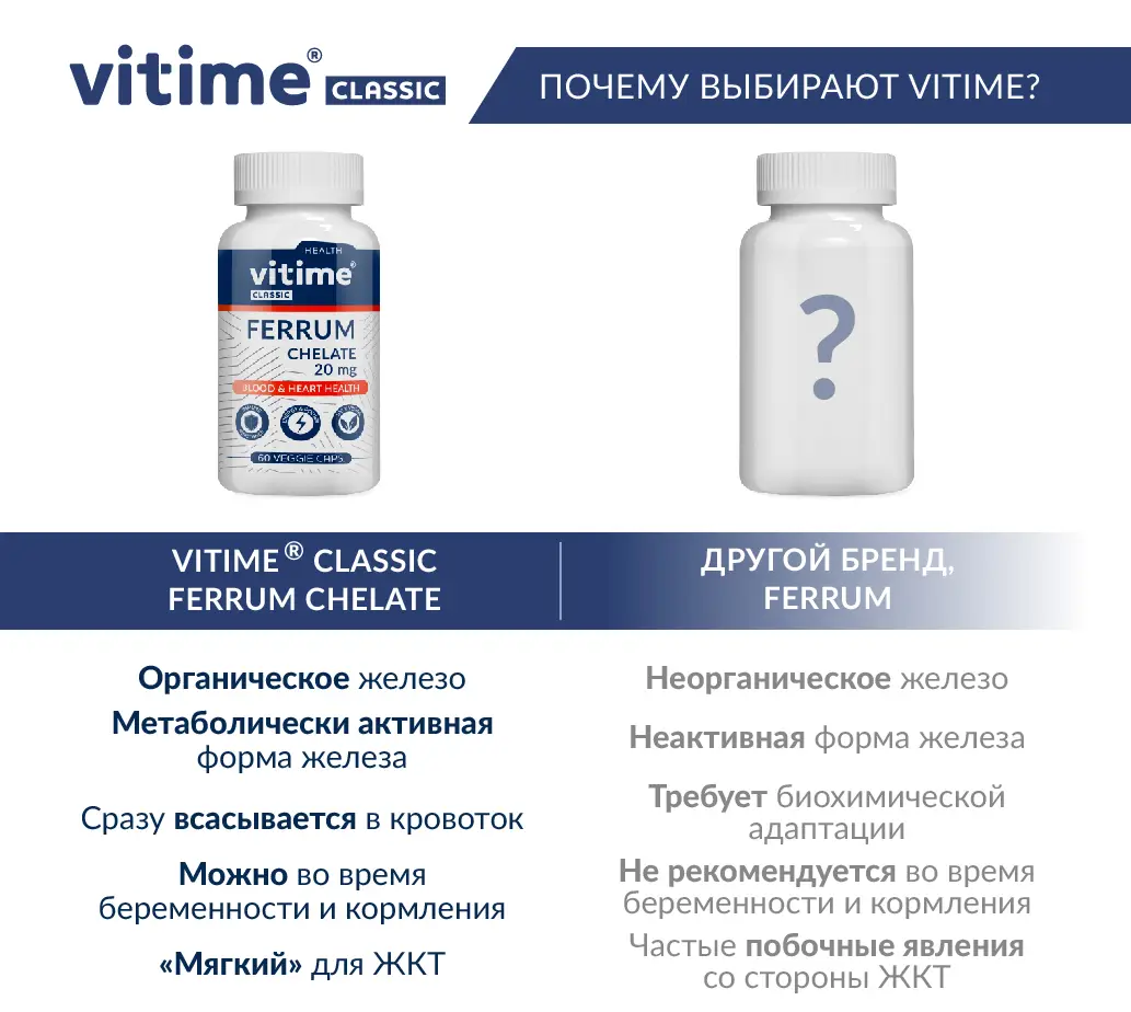 VITime Classic Ferrum Chelate – источник биодоступного железа: состав,  инструкция по применению