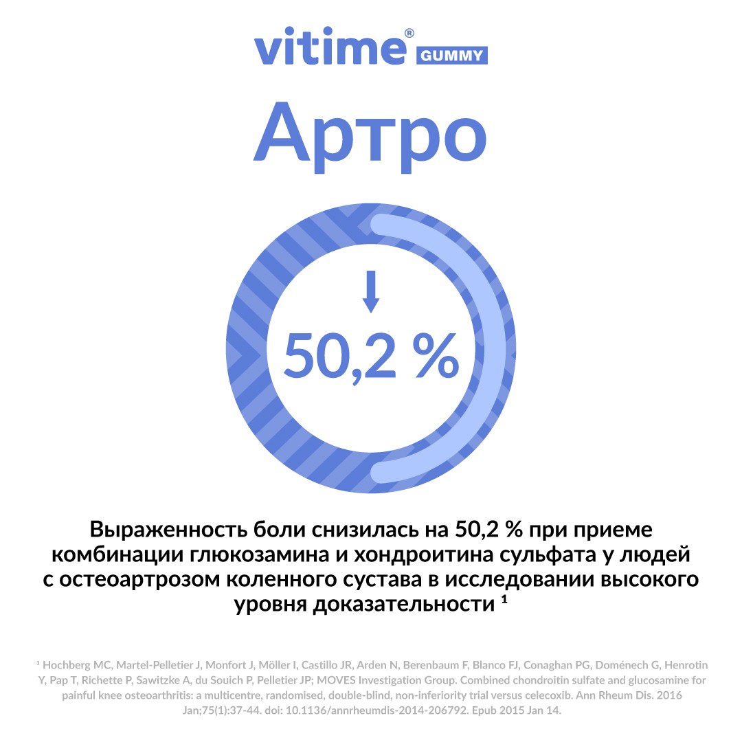 VITime® Gummy Artro, изображение 6