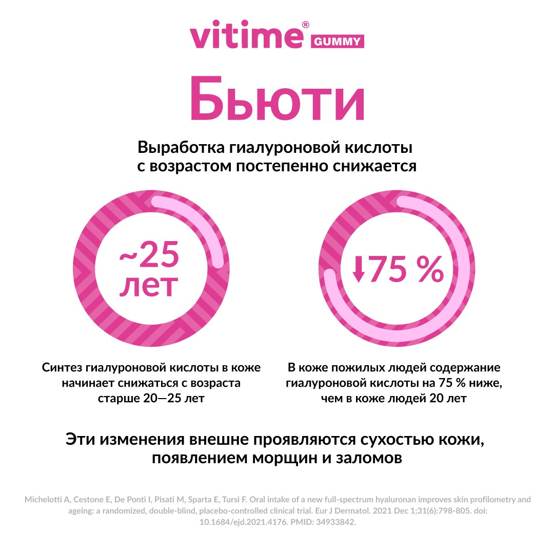 VITime® Gummy Beauty, изображение 7
