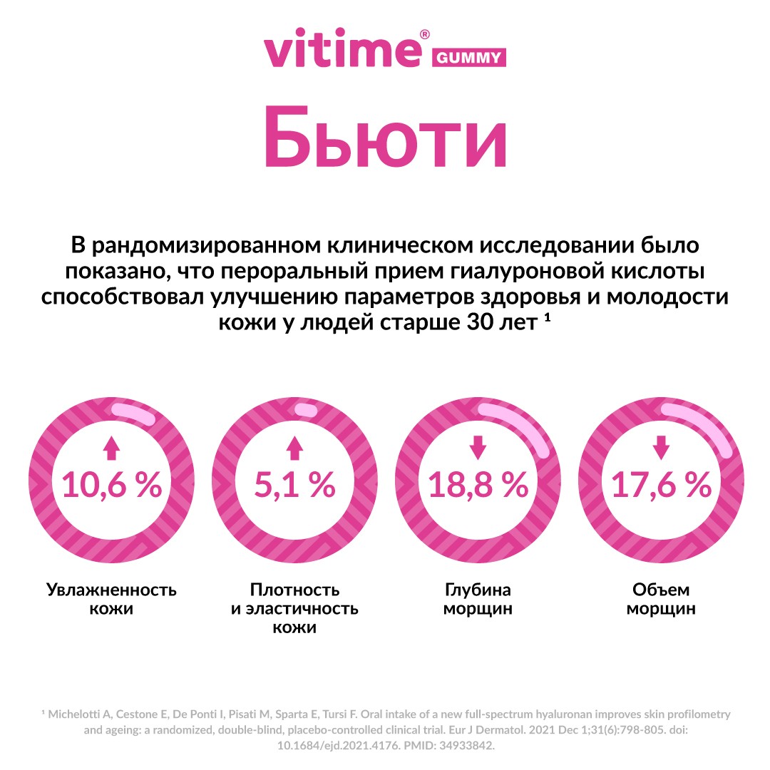 VITime® Gummy Beauty, изображение 8