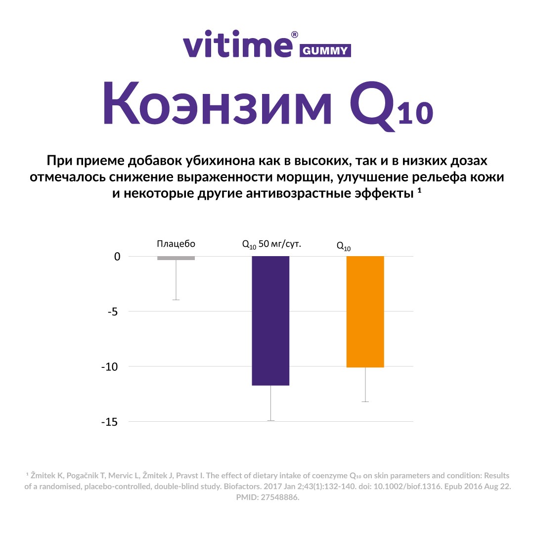 VITime® Gummy Q 10, изображение 7