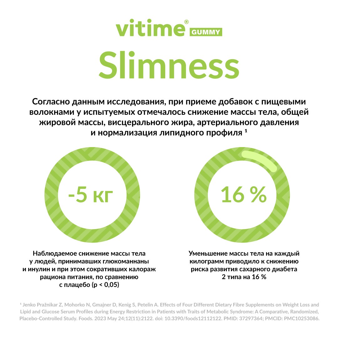 VITime® Gummy Slimness, изображение 7 VITime® Gummy Slimness, изображение 7