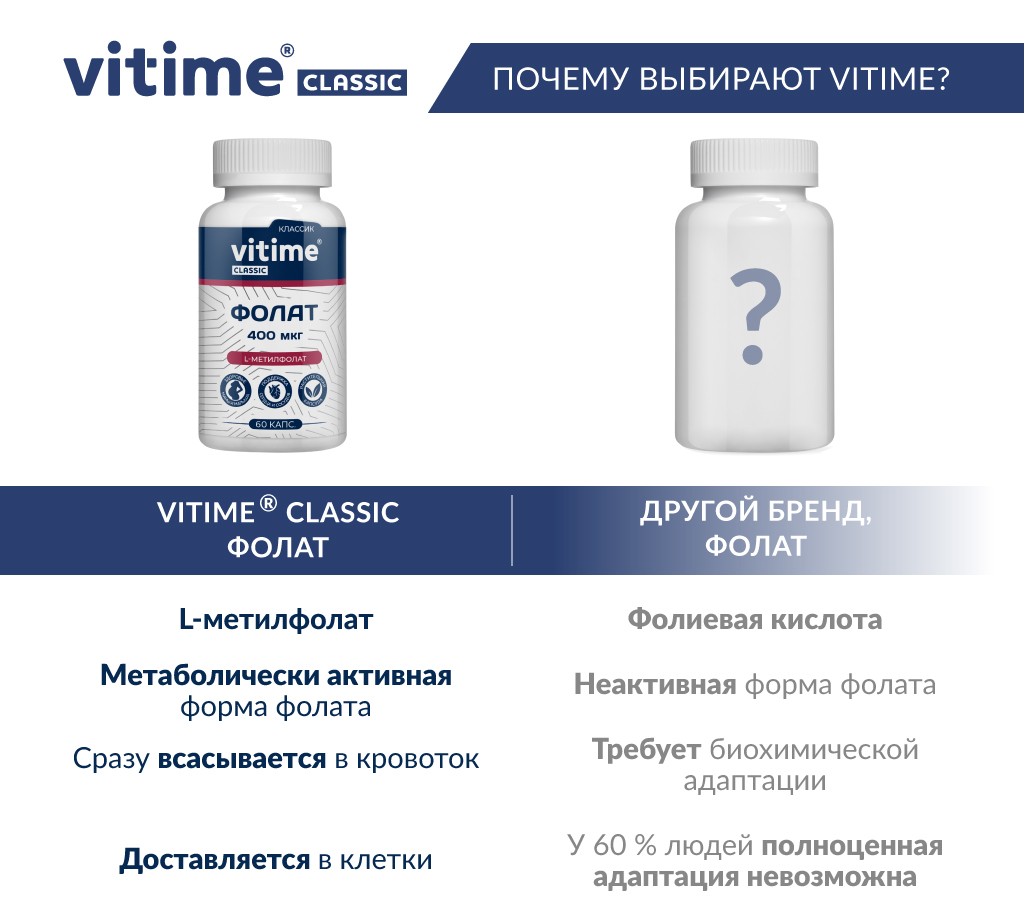 VITime® Classic Фолат, изображение 7 VITime® Classic Фолат, изображение 7